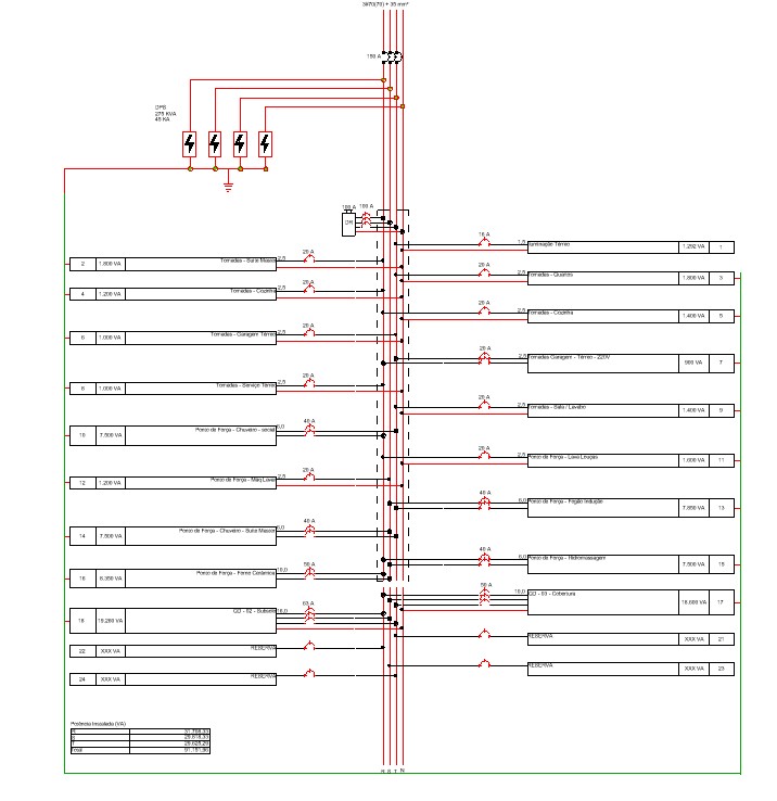 Diagrama multifilar de proteção
